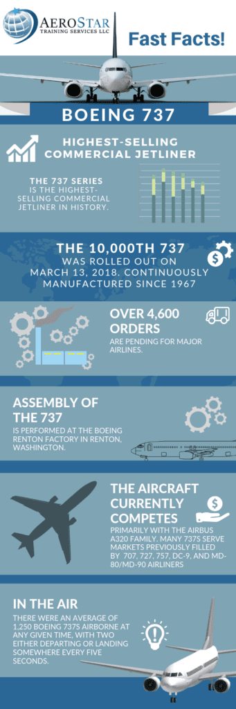 AeroStar-Boeing-737-Infographic2