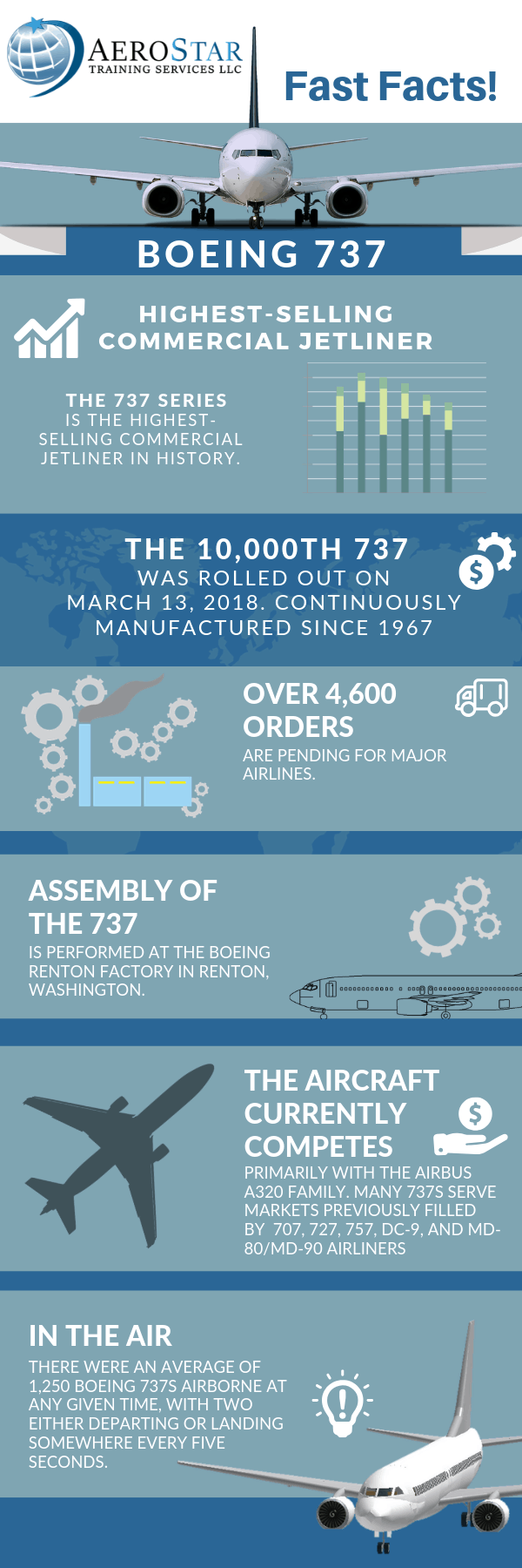 Boeing 737- Fast Facts About the B737 Airliner : r/Infographics