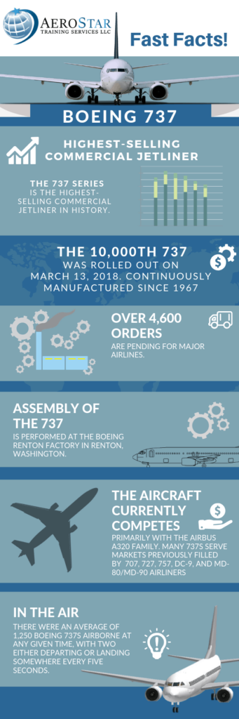 AeroStar-Boeing-737-Infographic2